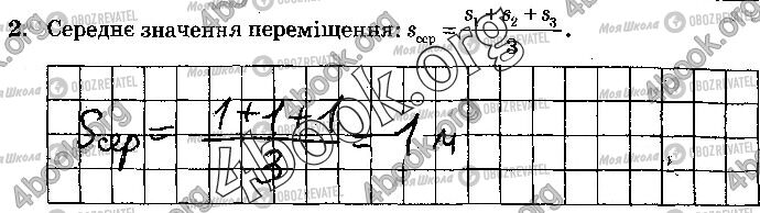 ГДЗ Фізика 10 клас сторінка Стр.4 (2)